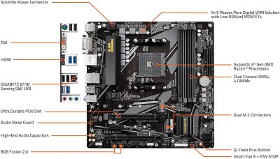 GIGABYTE B550M DS3H