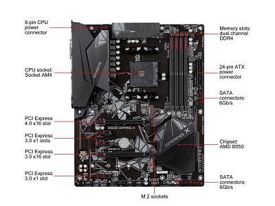 GIGABYTE B550 GAMING X AM4 AMD B550 ATX Motherboard with Dual M.2, SATA 6Gb/s, USB 3.2 Gen 2, PCIe 4.0