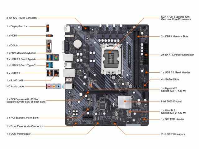 Tarjeta Madre ASRock B660M-HDV LGA 1700 Intel B660 SATA 6Gb/s DDR4 Micro ATX Motherboard