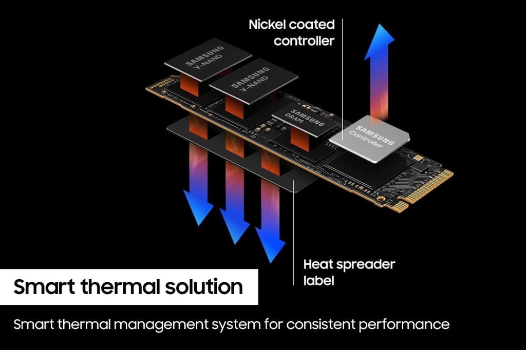SAMSUNG 990 PRO SSD 2TB PCIe 4.0 M.2 2280 Disco duro interno de estado sólido, velocidades de lectura secuenciales de hasta 7,450 MB/s para estaciones de trabajo de alta gama, computación y juegos,