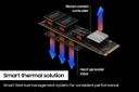 SAMSUNG 990 PRO SSD 2TB PCIe 4.0 M.2 2280 Disco duro interno de estado sólido, velocidades de lectura secuenciales de hasta 7,450 MB/s para estaciones de trabajo de alta gama, computación y juegos,