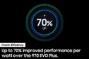 SAMSUNG 990 EVO SSD 1TB, PCIe Gen 4x4 | Gen 5x2 M.2 2280, Speeds Up-to 5,000MB/s, Upgrade Storage for PC/Laptops, HMB