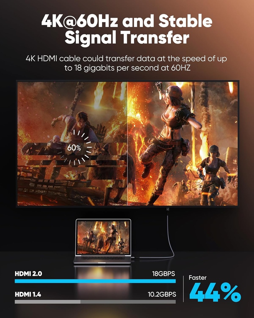 Highwings Cable HDMI 4K @60Hz de 10 pies, 2.0 18 Gbps HDMI Cable trenzado de nailon - Soporta Ethernet, 4K HDR, 2160p 1080p 3D HDCP 2.2 ARC HDTV proyector monitor PS 3/4 Blu-ray