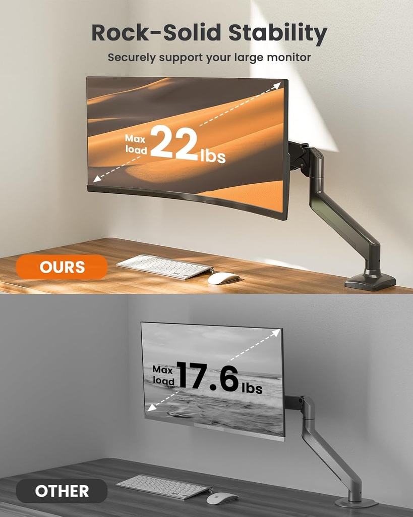 ErGear Brazo de monitor único para pantallas de 13 a 34 pulgadas, soporte de monitor de resorte de gas ajustable con capacidad para hasta 22 libras, soporte de monitor de computadora con soporte VESA